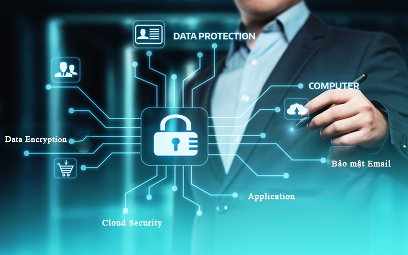 Biện pháp tổ chức